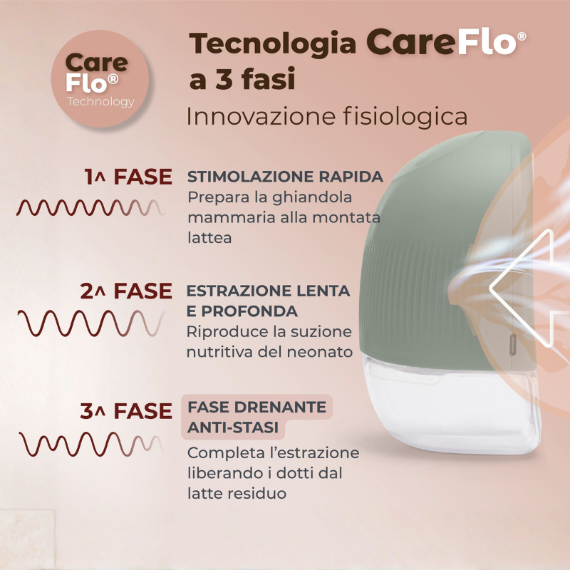 Nuvita Tiralatte Elettrico Indossabile Singolo a 3 Fasi - Materno Flow 1264W