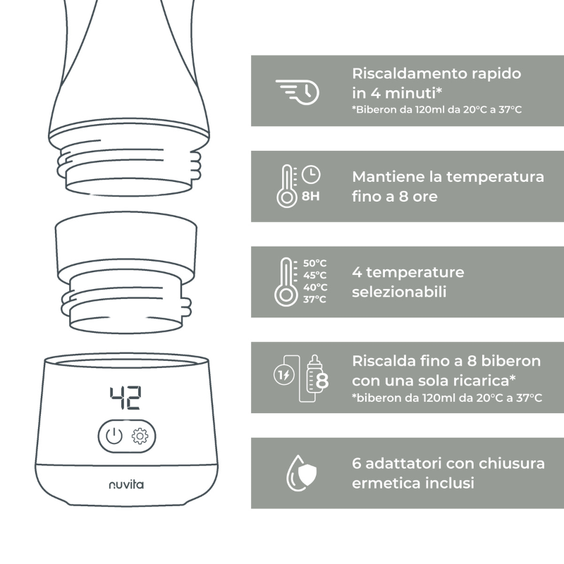 Nuvita Scaldabiberon Portatile Universale Warm'n'Go - 1162