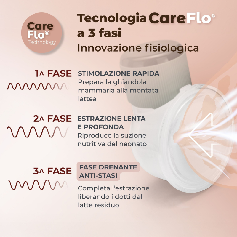 Nuvita Tiralatte Elettrico Indossabile Singolo a 3 Fasi - Materno Comfort 1260W
