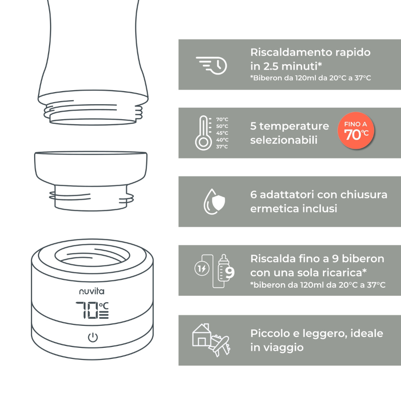 Nuvita Scaldabiberon Portatile Universale Warm70 - 1166