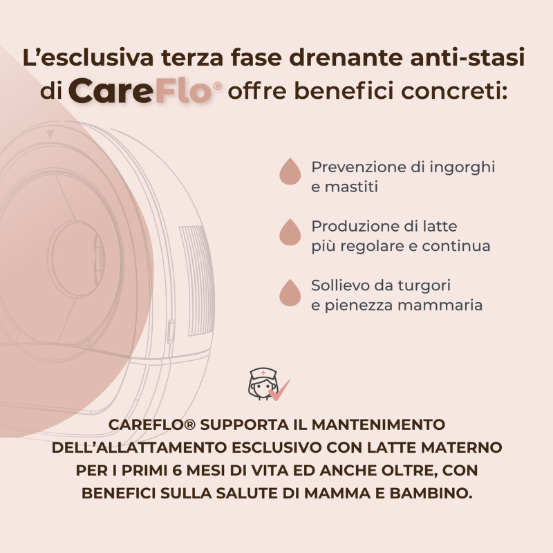 Nuvita Tiralatte Elettrico Indossabile Singolo a 3 Fasi - Materno Flow 1264W