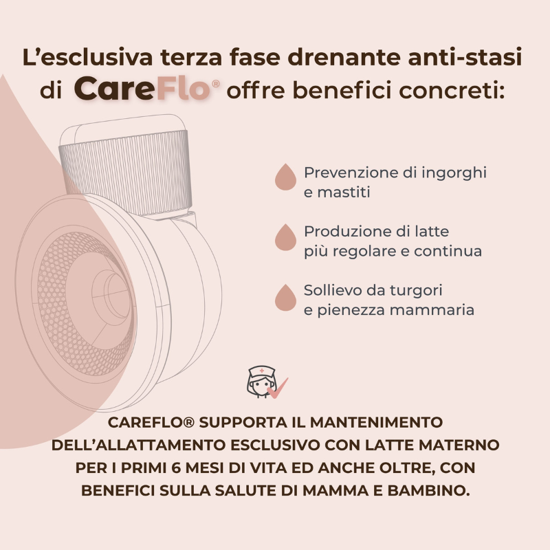 Nuvita Tiralatte Elettrico Indossabile Singolo a 3 Fasi - Materno Comfort 1260W