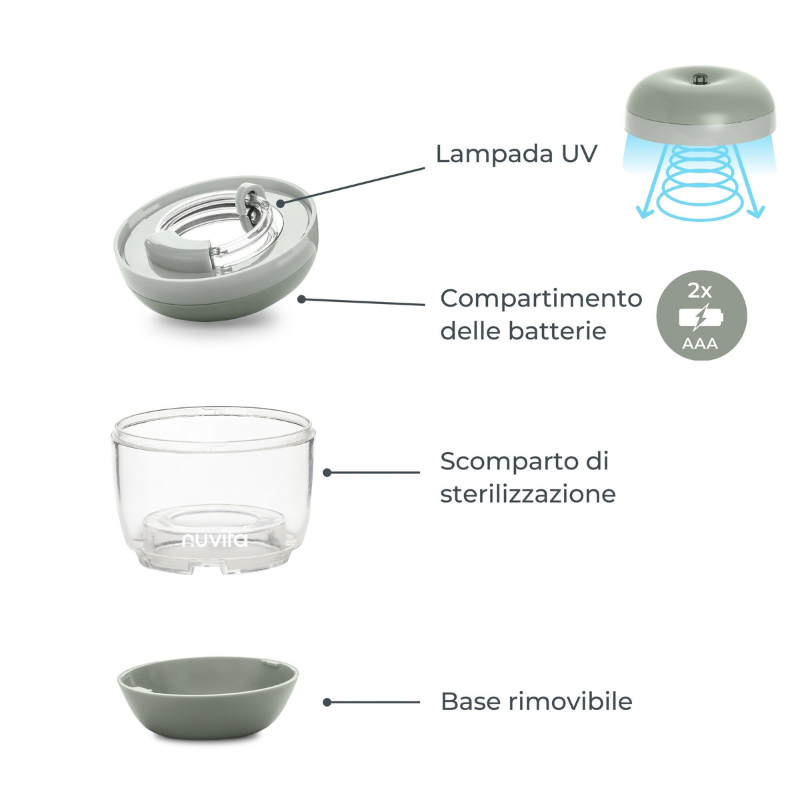 Nuvita Sterilizzatore portatile a raggi UV - MellyPlus 1556