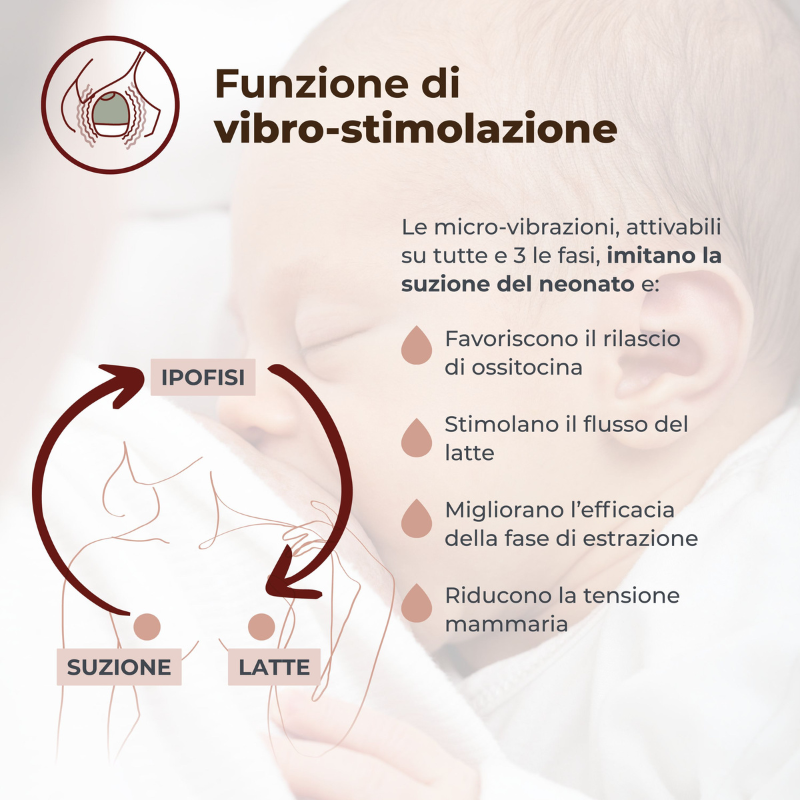 Nuvita Tiralatte Elettrico Indossabile Singolo a 3 Fasi - Materno Flow 1264W