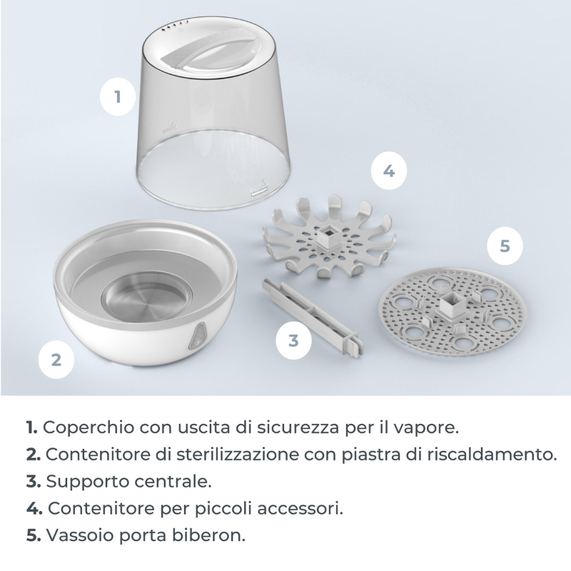 Nuvita Sterilizzatore a Vapore per Biberon - Sterieasy 1083