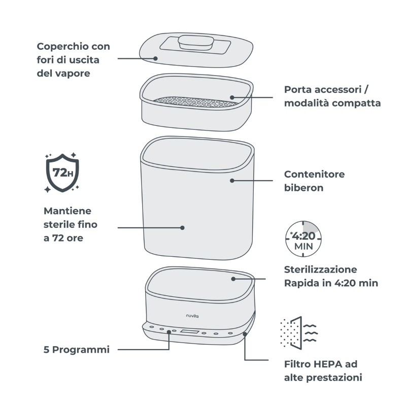 Nuvita Sterilizzatore con Asciugatura 2 in 1 SteriDry - 1088