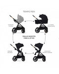 Kinderkraft Trio Passeggino ,Carrozzina,Ovetto e Borsa NEA 2 BLACK